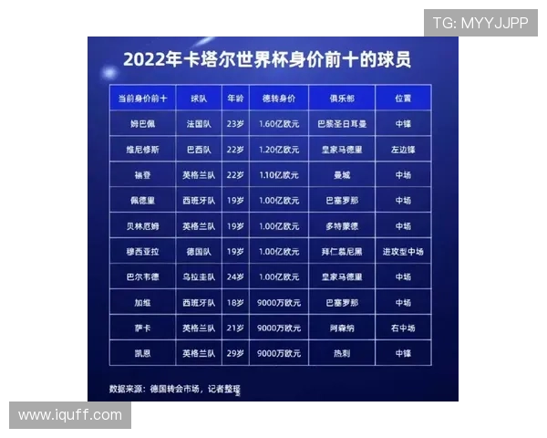 历届足球球星身价排名盘点 全球顶级球员价值变化一览